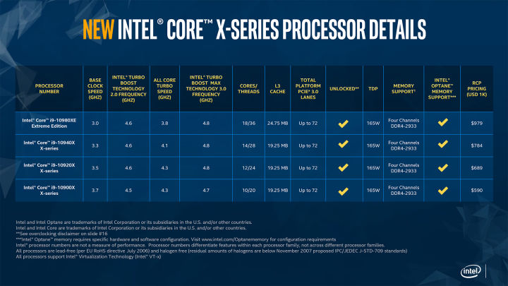 Mức Giá Cực Tốt Của Bộ Xử Lý Mới Của Intel Core-X Processors
